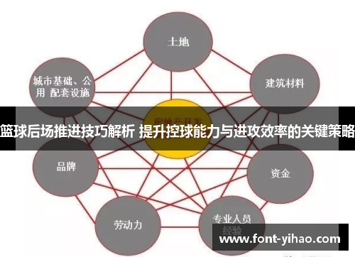 篮球后场推进技巧解析 提升控球能力与进攻效率的关键策略