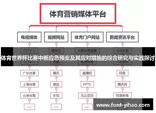 体育世界杯比赛中断应急预案及其应对措施的综合研究与实践探讨