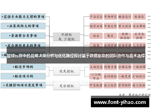 篮球比赛中的战略决策分析与优化路径探讨基于数据驱动的团队协作与战术选择