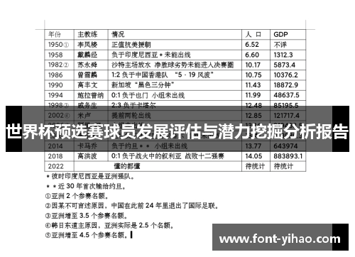 世界杯预选赛球员发展评估与潜力挖掘分析报告