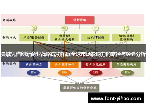 曼城凭借创新商业战略成功拓展全球市场影响力的路径与经验分析