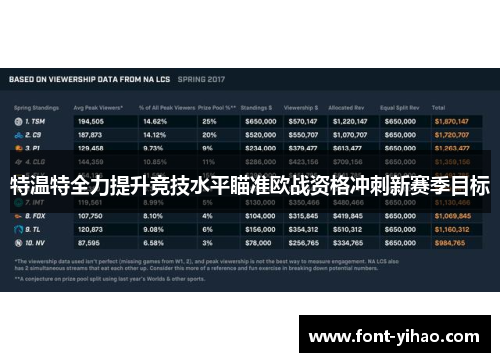 特温特全力提升竞技水平瞄准欧战资格冲刺新赛季目标
