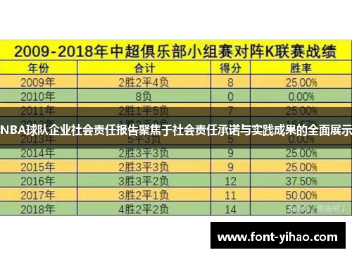 NBA球队企业社会责任报告聚焦于社会责任承诺与实践成果的全面展示