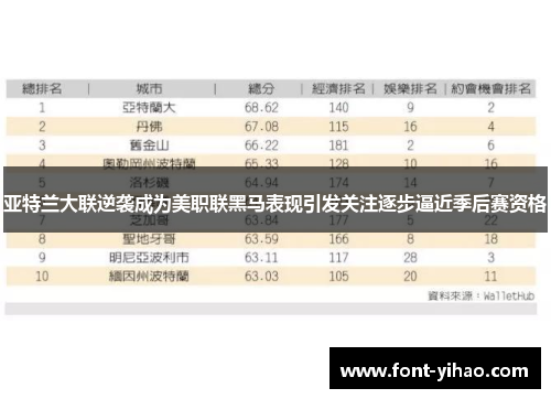 亚特兰大联逆袭成为美职联黑马表现引发关注逐步逼近季后赛资格