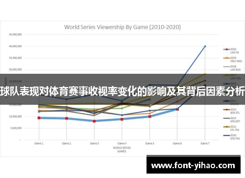 球队表现对体育赛事收视率变化的影响及其背后因素分析