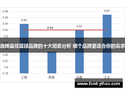 选择最佳篮球品牌的十大因素分析 哪个品牌更适合你的需求