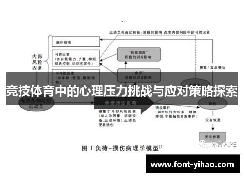 竞技体育中的心理压力挑战与应对策略探索