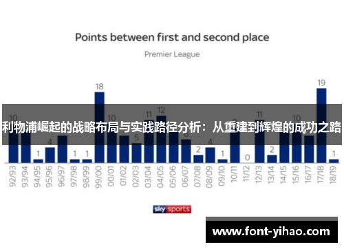 利物浦崛起的战略布局与实践路径分析：从重建到辉煌的成功之路