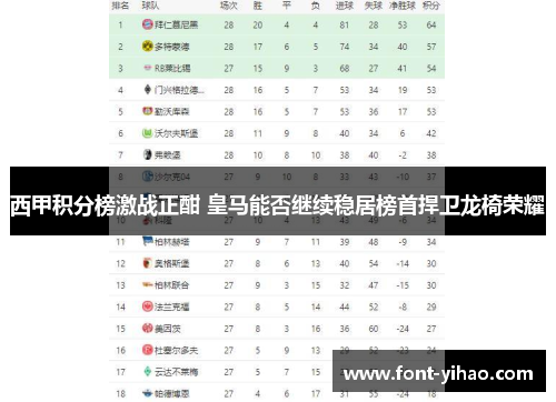 西甲积分榜激战正酣 皇马能否继续稳居榜首捍卫龙椅荣耀