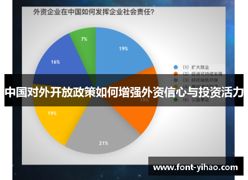 中国对外开放政策如何增强外资信心与投资活力