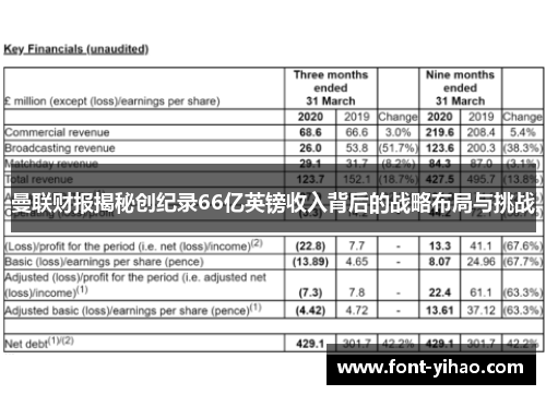 曼联财报揭秘创纪录66亿英镑收入背后的战略布局与挑战