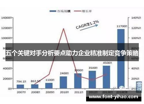 五个关键对手分析要点助力企业精准制定竞争策略