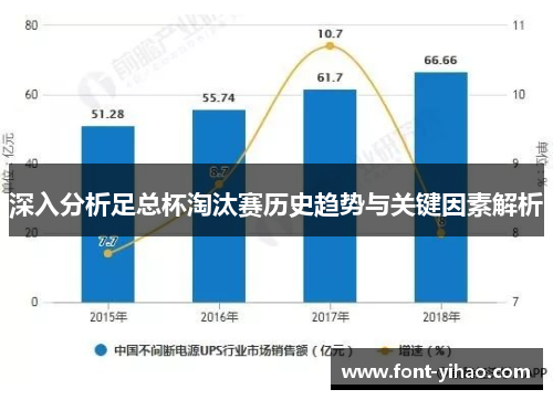 深入分析足总杯淘汰赛历史趋势与关键因素解析