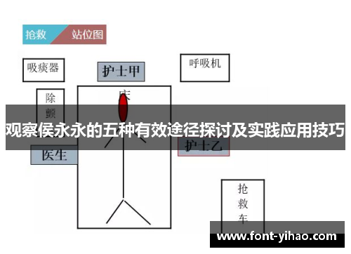 观察侯永永的五种有效途径探讨及实践应用技巧