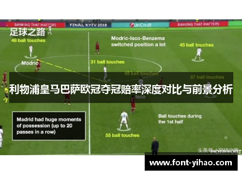 利物浦皇马巴萨欧冠夺冠赔率深度对比与前景分析