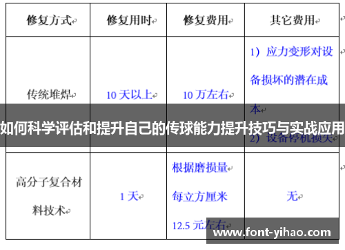 如何科学评估和提升自己的传球能力提升技巧与实战应用