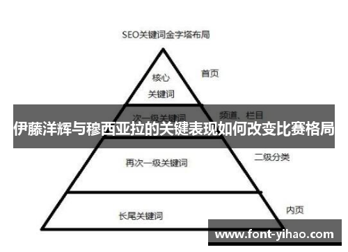 伊藤洋辉与穆西亚拉的关键表现如何改变比赛格局