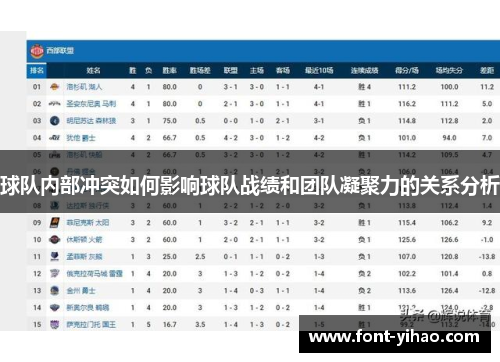 球队内部冲突如何影响球队战绩和团队凝聚力的关系分析