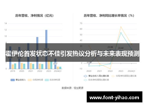 霍伊伦首发状态不佳引发热议分析与未来表现预测 霍伊伦首发状态不佳引发热议分析与未来表现预测