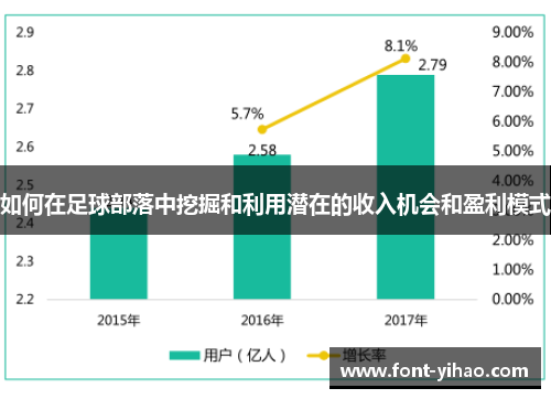 如何在足球部落中挖掘和利用潜在的收入机会和盈利模式