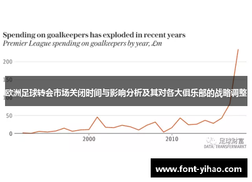 欧洲足球转会市场关闭时间与影响分析及其对各大俱乐部的战略调整
