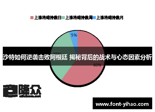 沙特如何逆袭击败阿根廷 揭秘背后的战术与心态因素分析