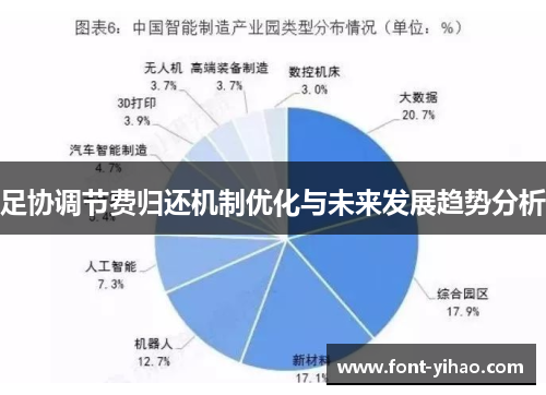 足协调节费归还机制优化与未来发展趋势分析