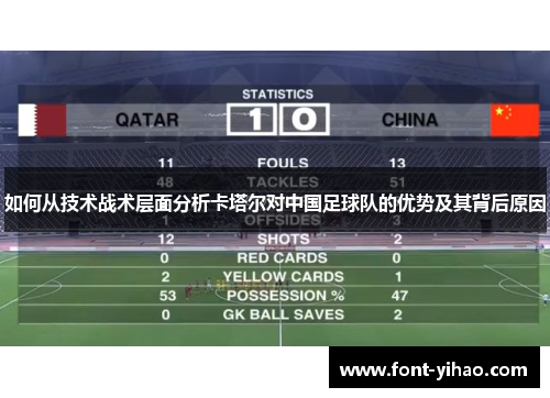 如何从技术战术层面分析卡塔尔对中国足球队的优势及其背后原因