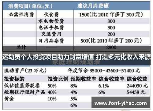 运动员个人投资项目助力财富增值 打造多元化收入来源