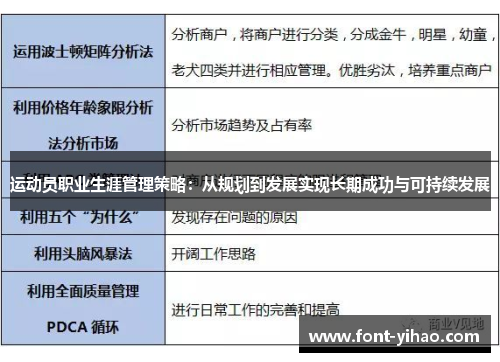 运动员职业生涯管理策略：从规划到发展实现长期成功与可持续发展
